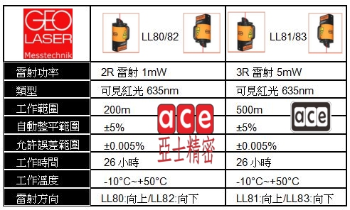 geo-laser LL80L 04